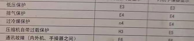 克东空调电话在哪里找